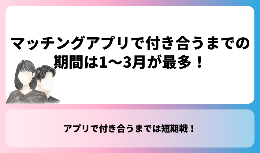 【まとめ】マッチングアプリで付き合うまでの期間は1〜3月が最多！