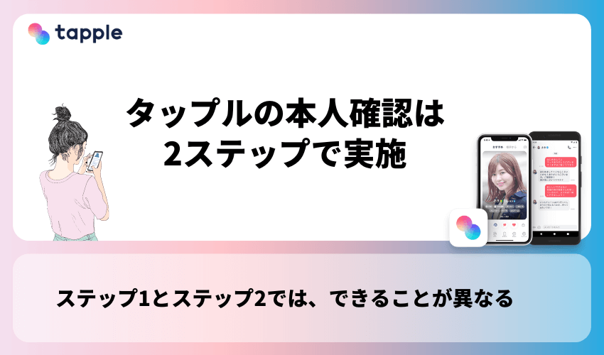 タップルの本人確認は2ステップで実施